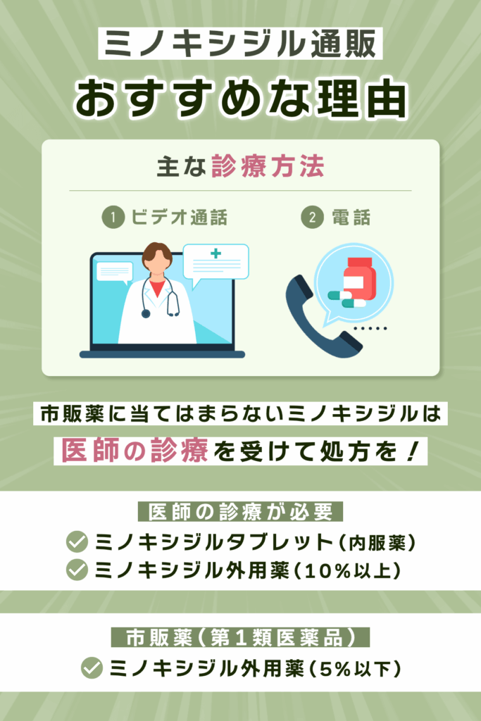 ミノキシジル通販がおすすめな理由とは
