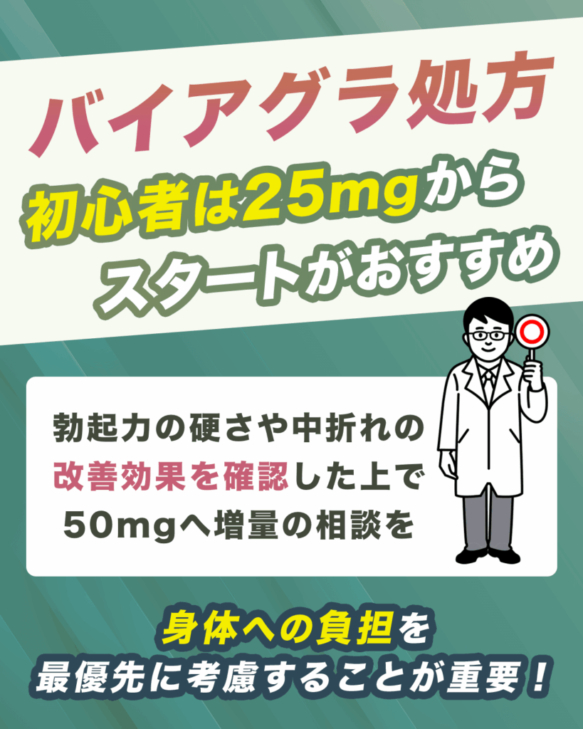 初心者はバイアグラ25mgから処方がおすすめ