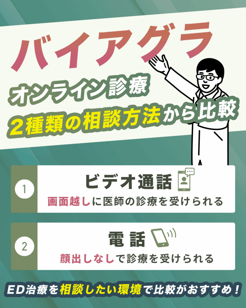 バイアグラ通販はビデオ通話・電話で医師の診療