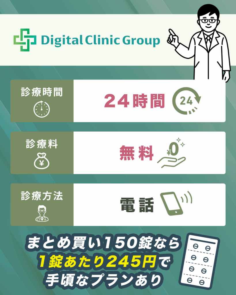 デジクリは24時間365日医師の診療を受けられる