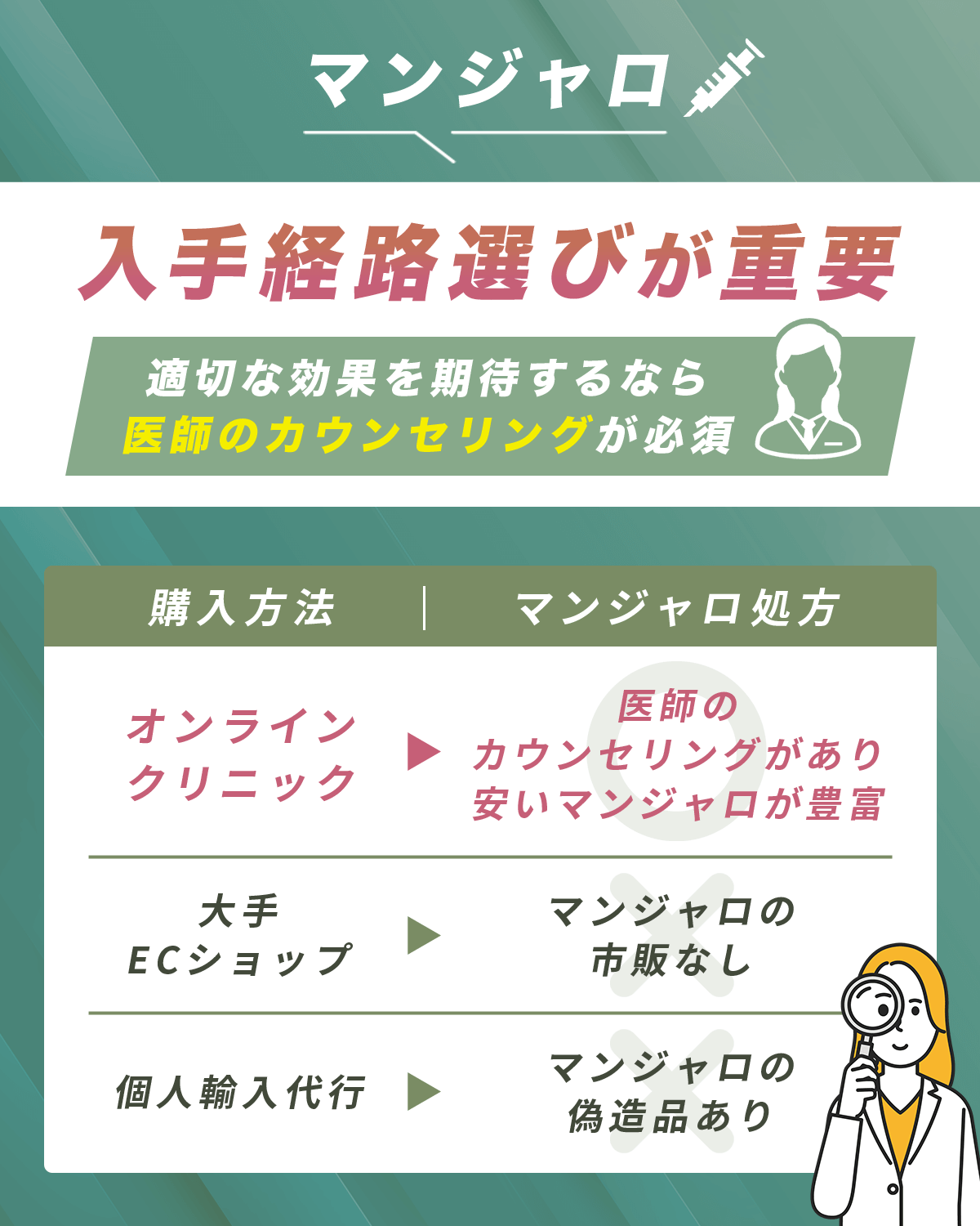 マンジャロは入手経路が重要