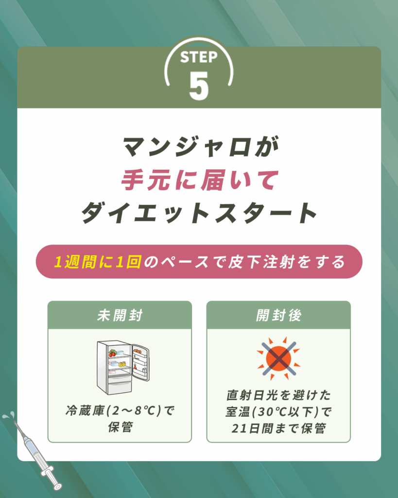 マンジャロが届き次第、投与をスタートする