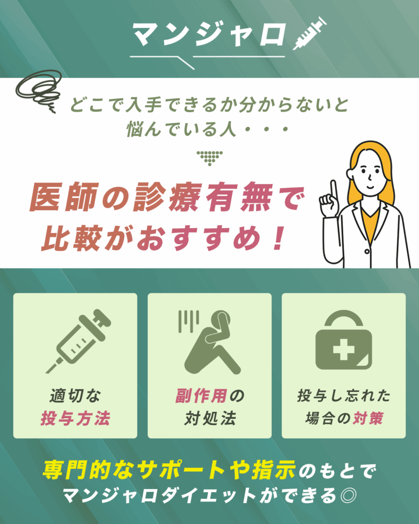 どこで入手できるか分からないと悩んでいたら医師の診療有無で比較