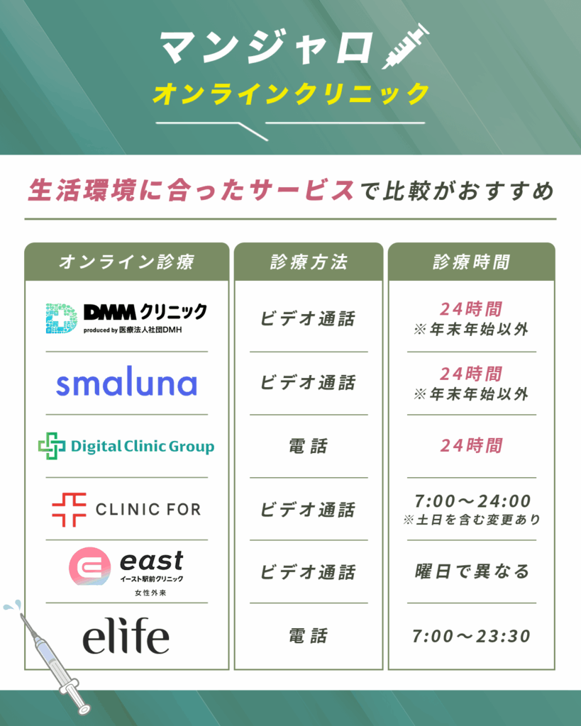 生活環境に合ったマンジャロオンラインで比較