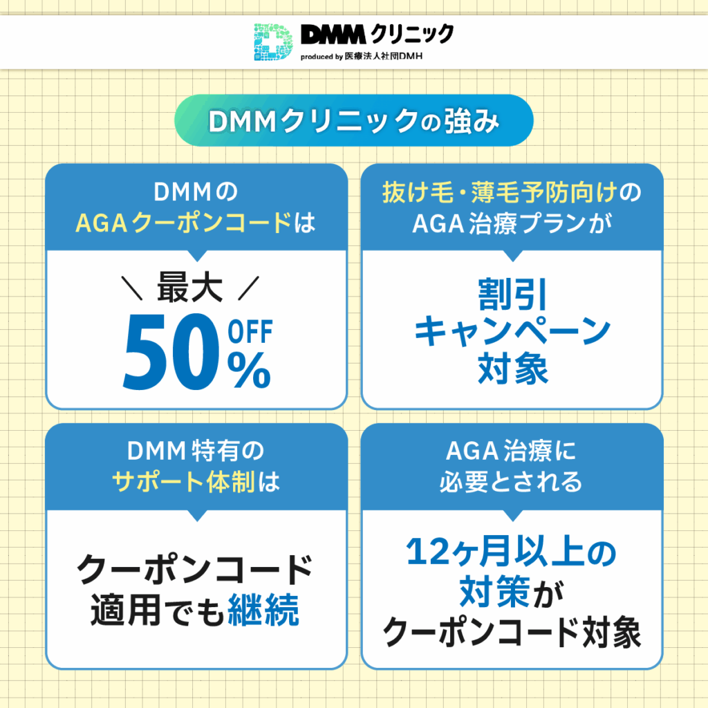 DMMのAGAクーポンコードは最大50%割引