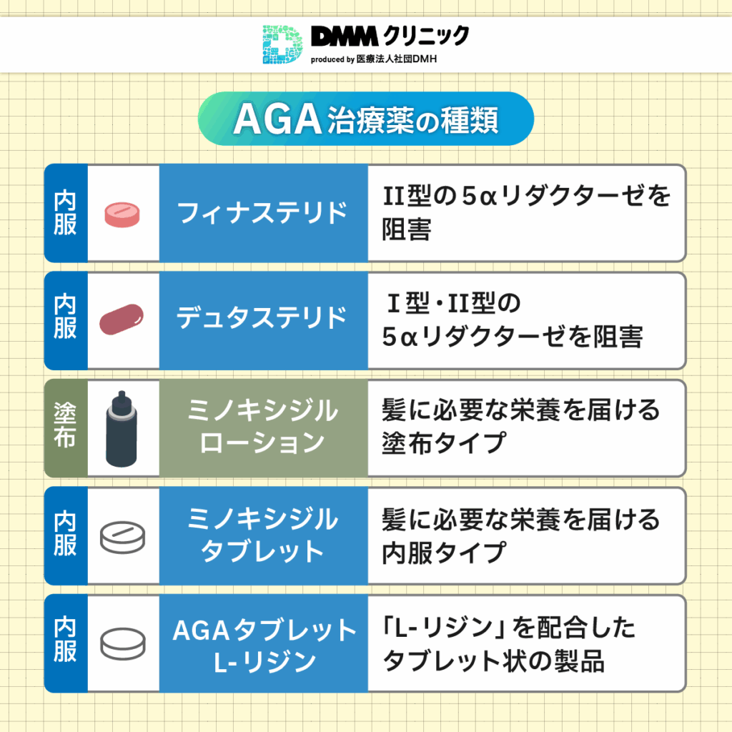 DMMのAGAクーポンコード最新キャンペーン一覧